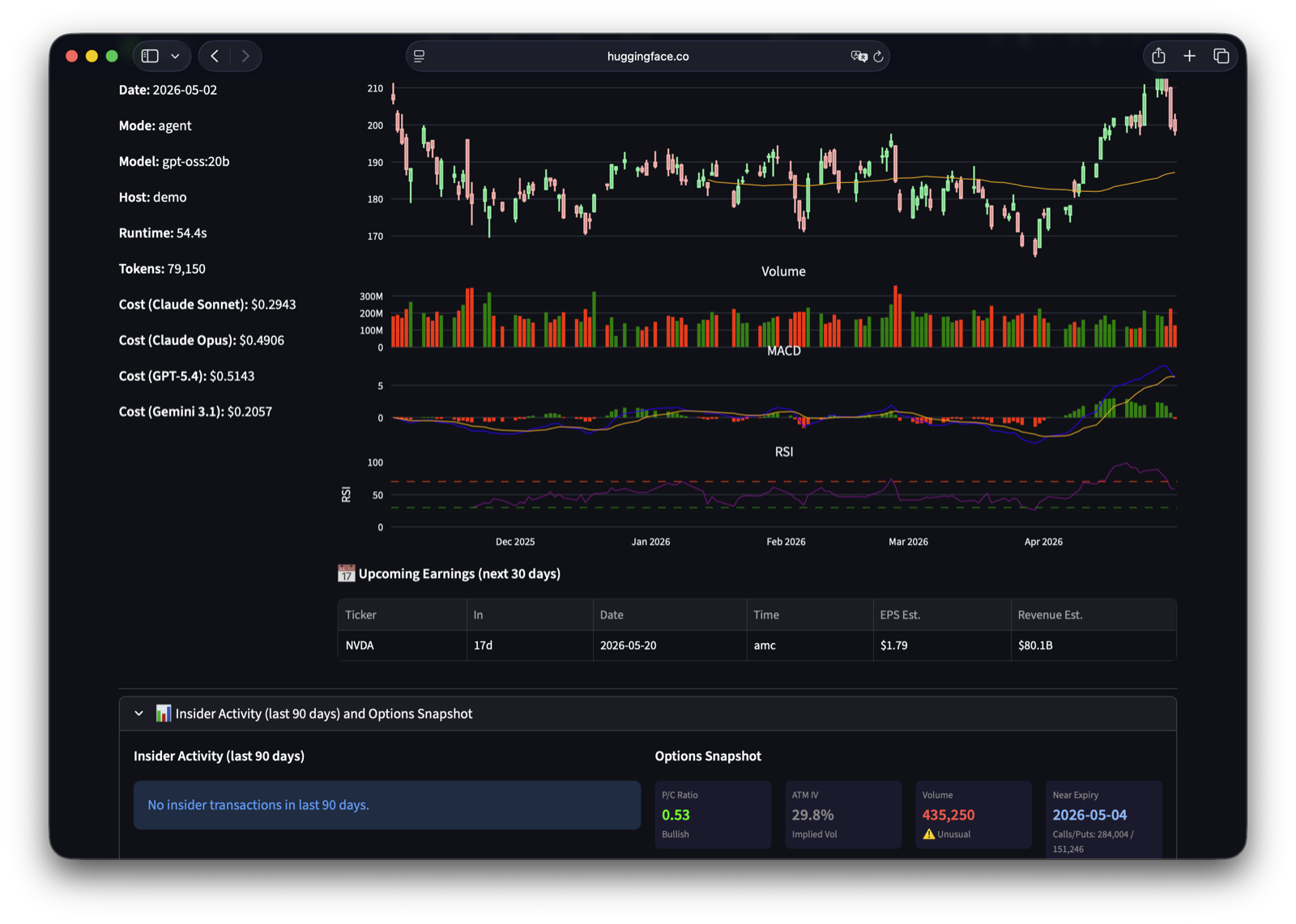 Run Analysis — price, indicators, run metadata