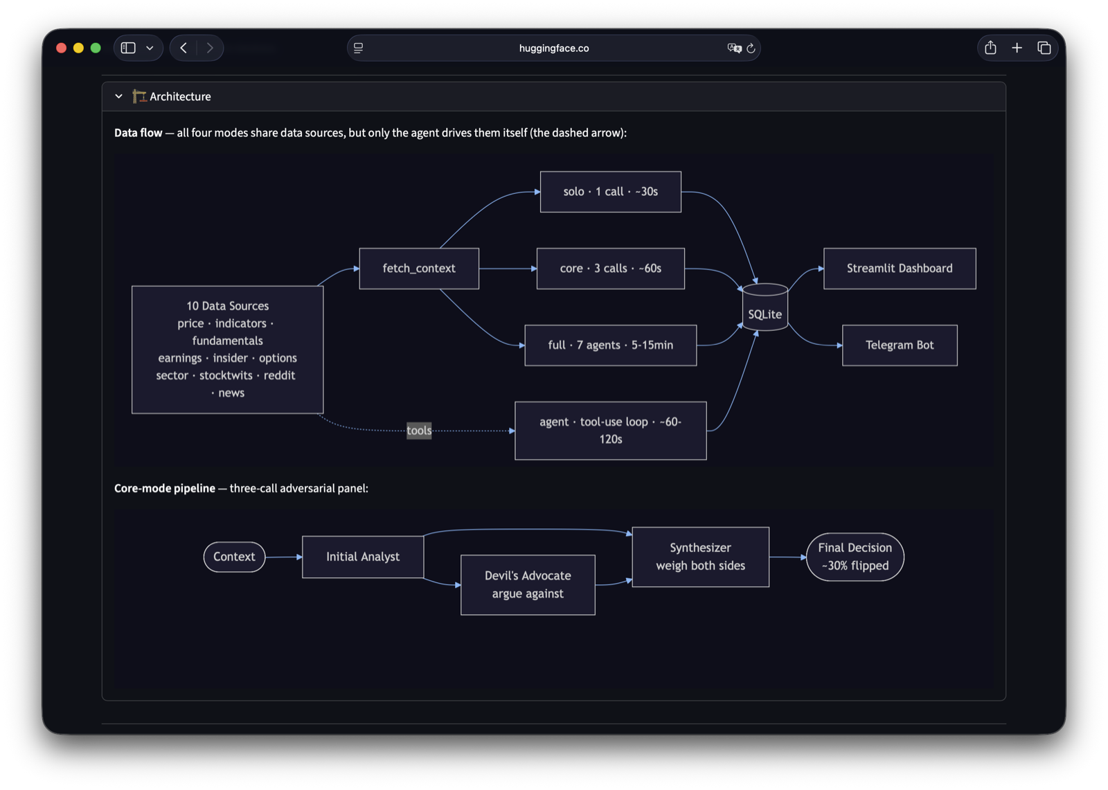 Architecture — data flow and core-mode pipeline