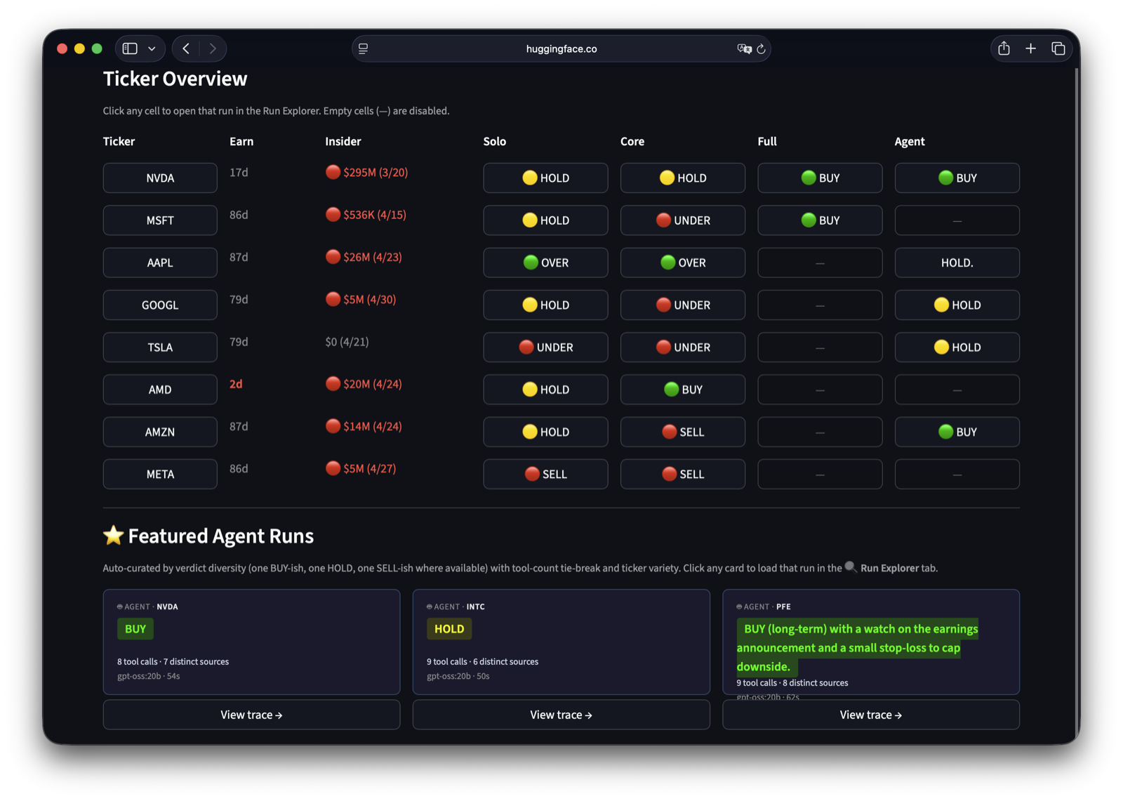 Overview — master ticker table and featured runs